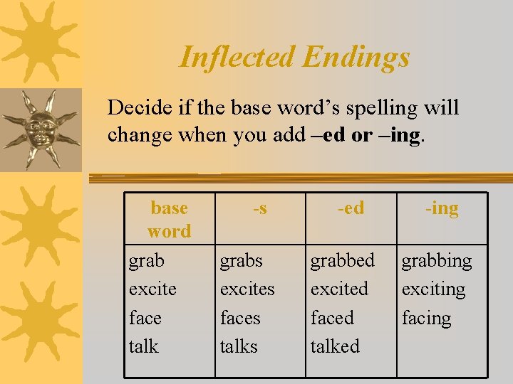 Inflected Endings Decide if the base word’s spelling will change when you add –ed