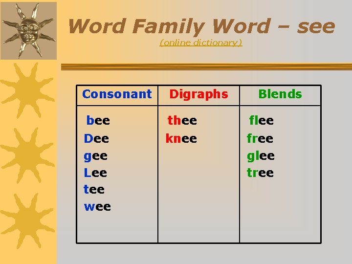 Word Family Word – see (online dictionary) Consonant Digraphs Blends bee thee flee Dee