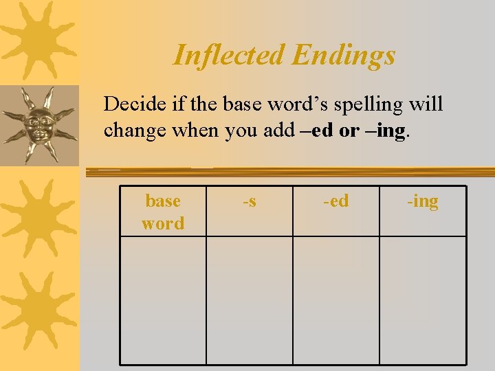 Inflected Endings Decide if the base word’s spelling will change when you add –ed