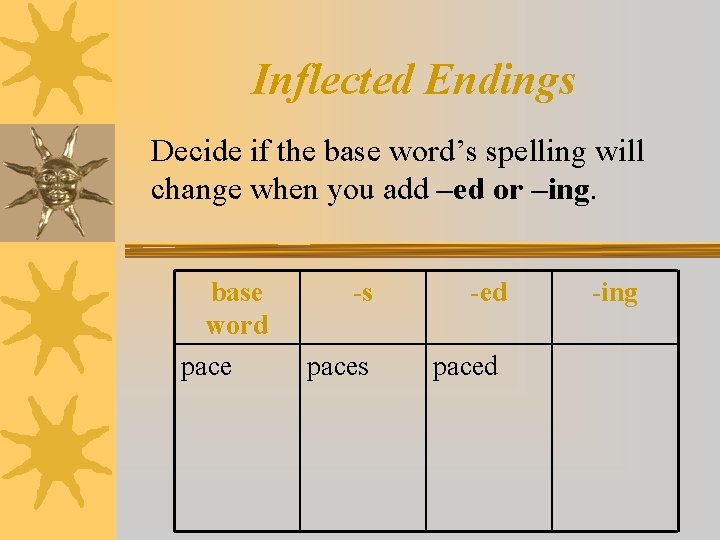 Inflected Endings Decide if the base word’s spelling will change when you add –ed