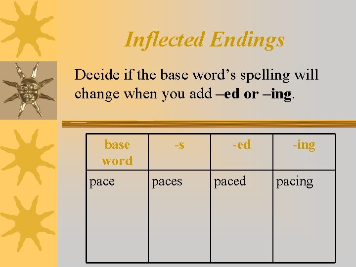 Inflected Endings Decide if the base word’s spelling will change when you add –ed