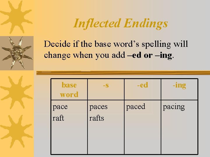 Inflected Endings Decide if the base word’s spelling will change when you add –ed