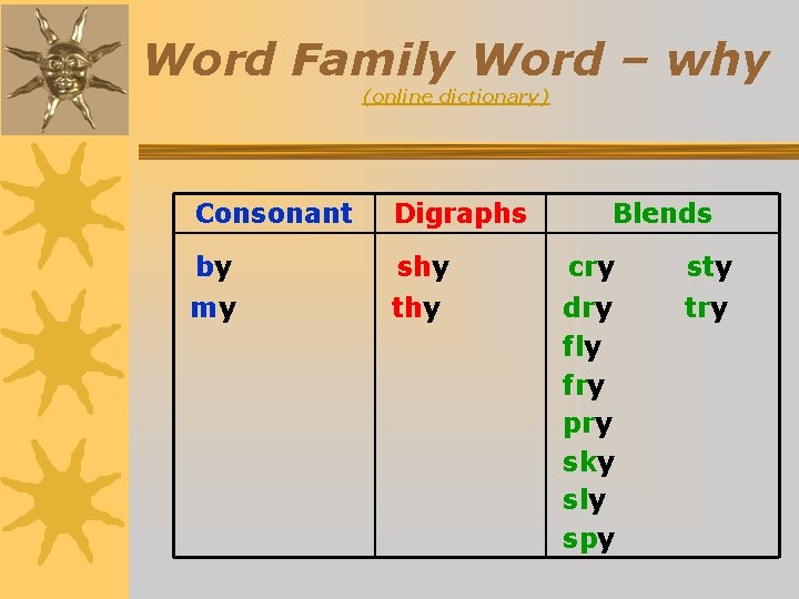 Word Family Word – why (online dictionary) Consonant Digraphs Blends by shy cry sty