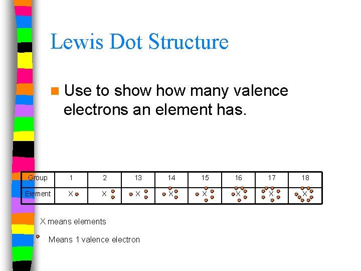 Lewis Dot Structure n Use to show many valence electrons an element has. Group