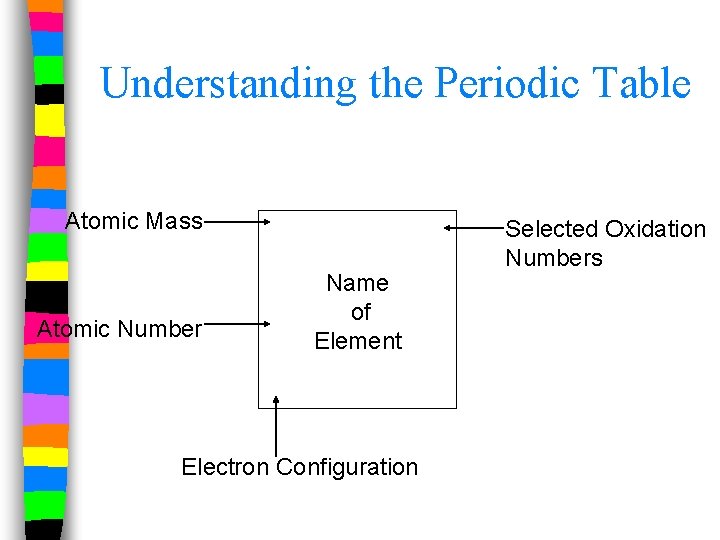Understanding the Periodic Table Atomic Mass Atomic Number Name of Element Electron Configuration Selected