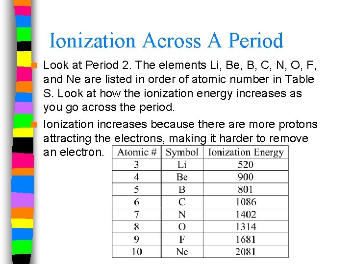 Ionization Across A Period Look at Period 2. The elements Li, Be, B, C,