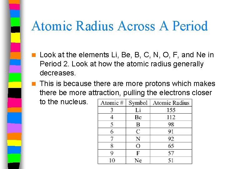 Atomic Radius Across A Period Look at the elements Li, Be, B, C, N,
