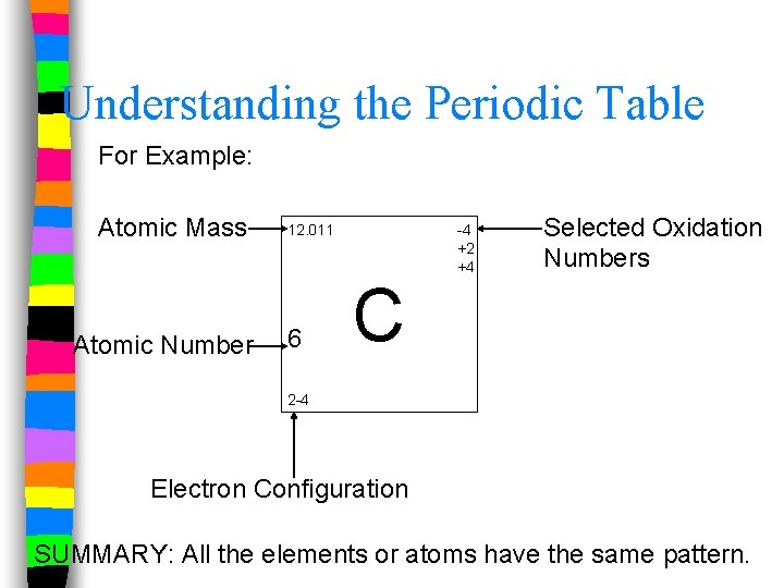 Understanding the Periodic Table For Example: Atomic Mass Atomic Number 12. 011 6 C