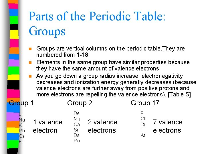 Parts of the Periodic Table: Groups are vertical columns on the periodic table. They