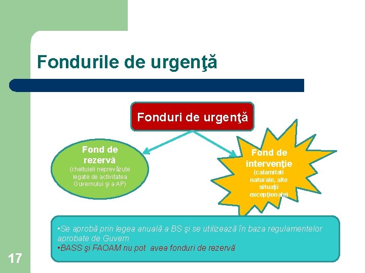 Fondurile de urgenţă Fonduri de urgenţă Fond de rezervă (cheltuieli neprevăzute legate de activitatea