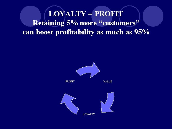 LOYALTY = PROFIT Retaining 5% more “customers” can boost profitability as much as 95%