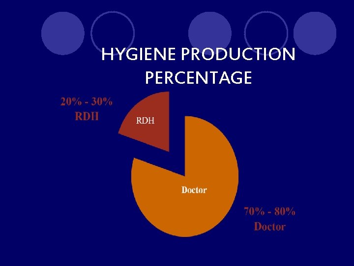 HYGIENE PRODUCTION PERCENTAGE 