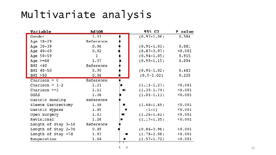 Multivariate analysis 11 