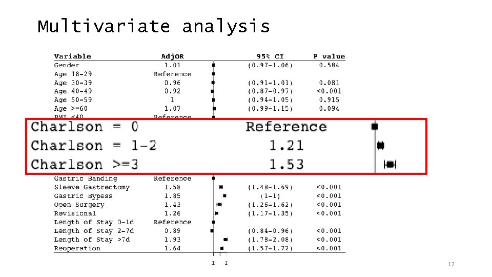 Multivariate analysis 12 