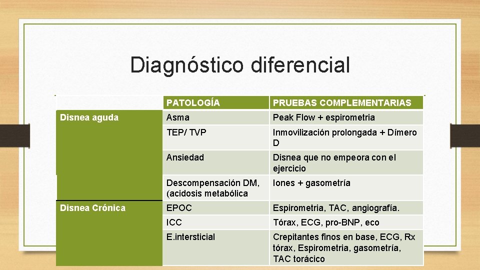 Diagnóstico diferencial Disnea aguda Disnea Crónica PATOLOGÍA PRUEBAS COMPLEMENTARIAS Asma Peak Flow + espirometria