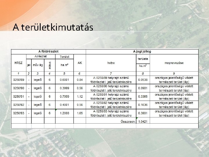 A területkimutatás 
