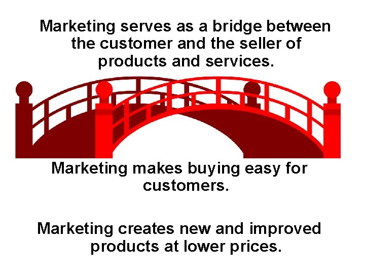 Marketing serves as a bridge between the customer and the seller of products and