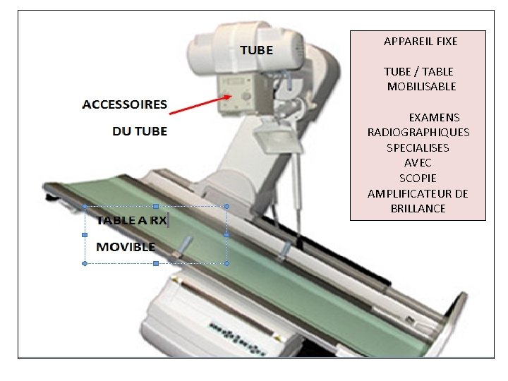 APPAREIL FIXE TUBE / TABLE MOBILISABLE EXAMENS RADIOGRAPHIQUES SPECIALISES AVEC SCOPIE AMPLIFICATEUR DE BRILLANCE