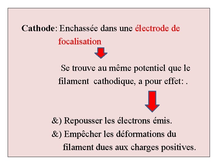  Cathode: Enchassée dans une électrode de focalisation Se trouve au même potentiel que