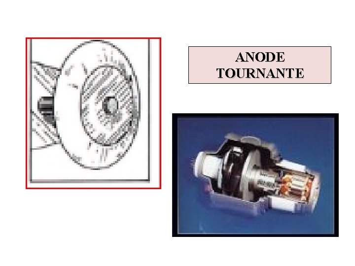 ANODE TOURNANTE 