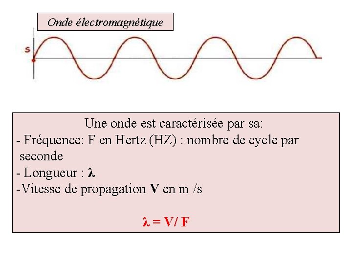  Onde électromagnétique Une onde est caractérisée par sa: - Fréquence: F en Hertz