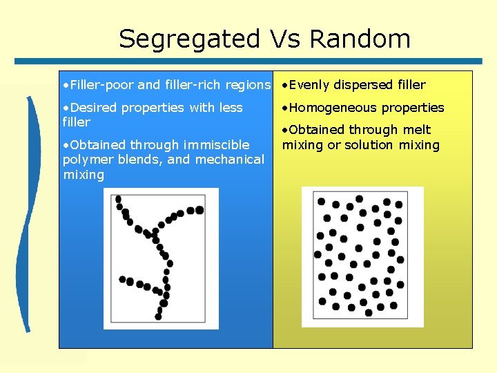 Segregated Vs Random • Filler-poor and filler-rich regions • Evenly dispersed filler • Desired