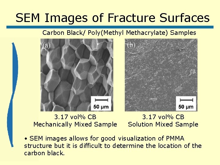 SEM Images of Fracture Surfaces Carbon Black/ Poly(Methyl Methacrylate) Samples 3. 17 vol% CB