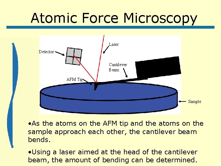 Atomic Force Microscopy Laser Detector Cantilever Beam AFM Tip Sample • As the atoms