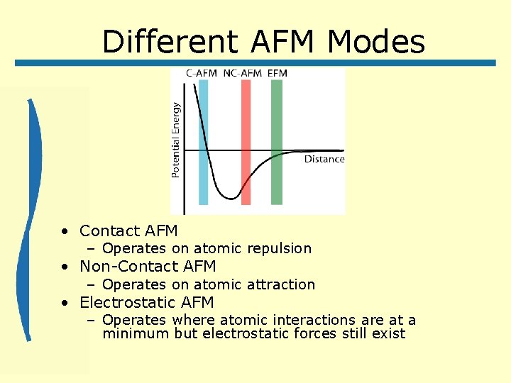 Different AFM Modes • Contact AFM – Operates on atomic repulsion • Non-Contact AFM