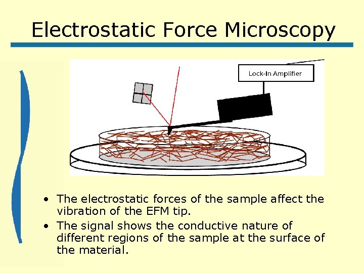 Electrostatic Force Microscopy • The electrostatic forces of the sample affect the vibration of