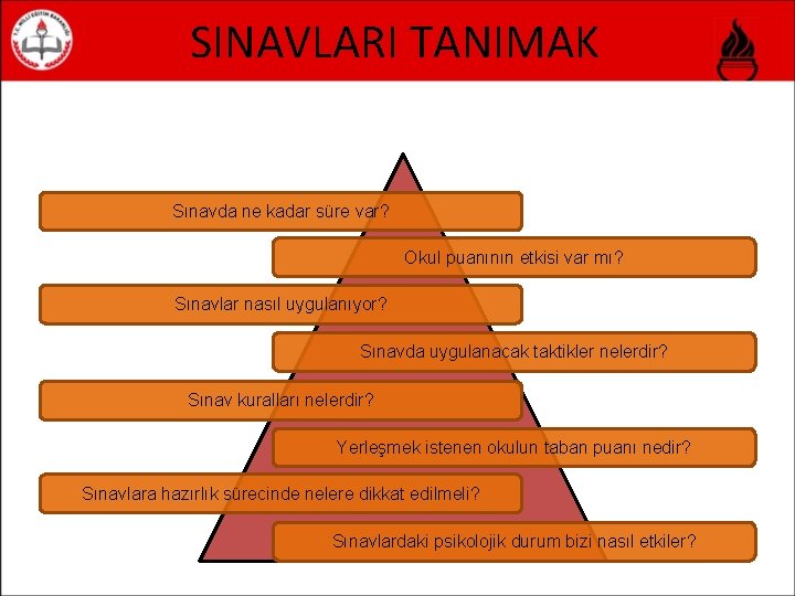 SINAVLARI TANIMAK Sınavda ne kadar süre var? Okul puanının etkisi var mı? Sınavlar nasıl