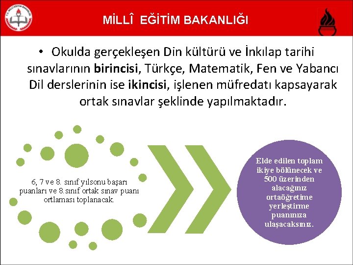 MİLLÎ EĞİTİM BAKANLIĞI • Okulda gerçekleşen Din kültürü ve İnkılap tarihi sınavlarının birincisi, Türkçe,