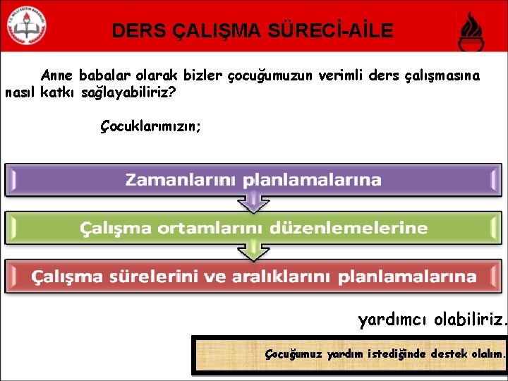 DERS ÇALIŞMA SÜRECİ-AİLE Anne babalar olarak bizler çocuğumuzun verimli ders çalışmasına nasıl katkı sağlayabiliriz?