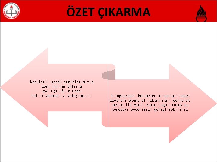 ÖZET ÇIKARMA Konuları kendi cümlelerimizle özet haline getirip çalıştığımızda hatırlamamamız kolaylaşır. Kitaplardaki bölüm/ünite sonlarındaki