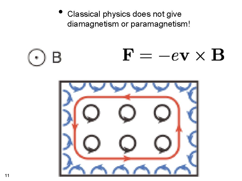  • Classical physics does not give diamagnetism or paramagnetism! 11 