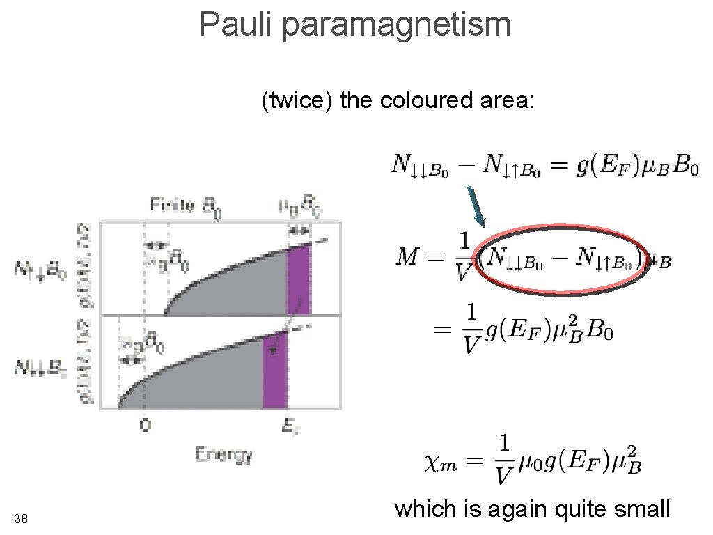 Pauli paramagnetism (twice) the coloured area: 38 which is again quite small 