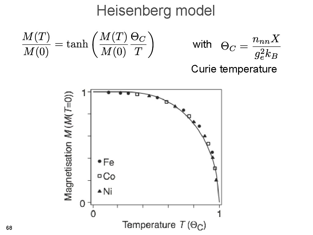 Heisenberg model with Curie temperature 68 