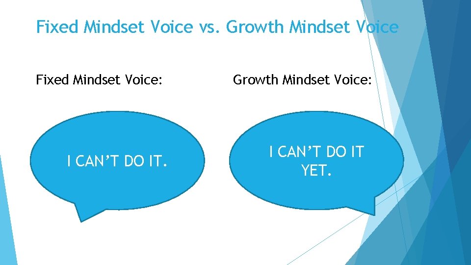 Fixed Mindset Voice vs. Growth Mindset Voice Fixed Mindset Voice: I CAN’T DO IT.