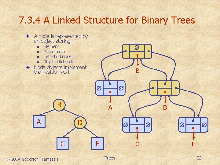 7. 3. 4 A Linked Structure for Binary Trees A node is represented by