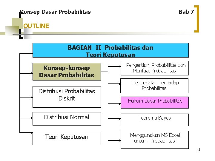 Konsep Dasar Probabilitas Bab 7 OUTLINE BAGIAN II Probabilitas dan Teori Keputusan Konsep-konsep Dasar