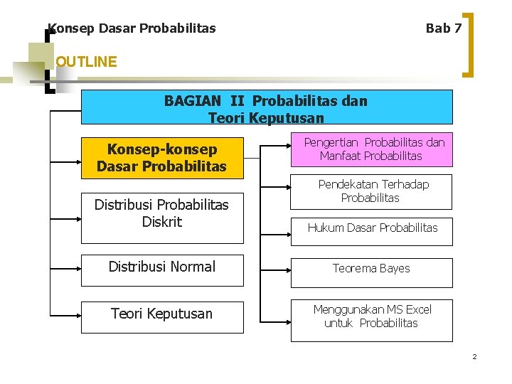 Konsep Dasar Probabilitas Bab 7 OUTLINE BAGIAN II Probabilitas dan Teori Keputusan Konsep-konsep Dasar