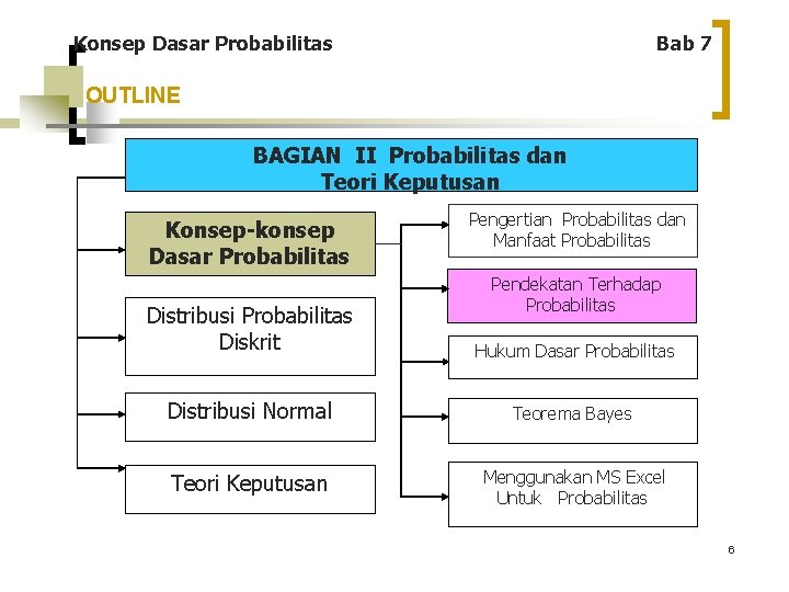 Konsep Dasar Probabilitas Bab 7 OUTLINE BAGIAN II Probabilitas dan Teori Keputusan Konsep-konsep Dasar