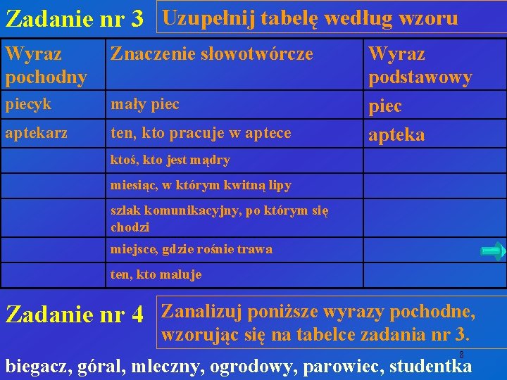 Zadanie nr 3 Uzupełnij tabelę według wzoru Wyraz pochodny Znaczenie słowotwórcze piecyk mały piec