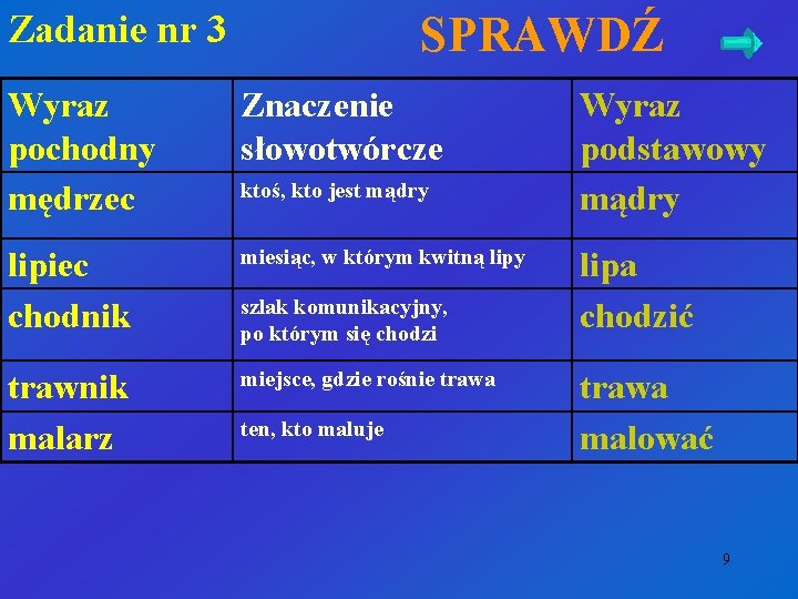 Zadanie nr 3 SPRAWDŹ Wyraz pochodny mędrzec Znaczenie słowotwórcze lipiec chodnik miesiąc, w którym