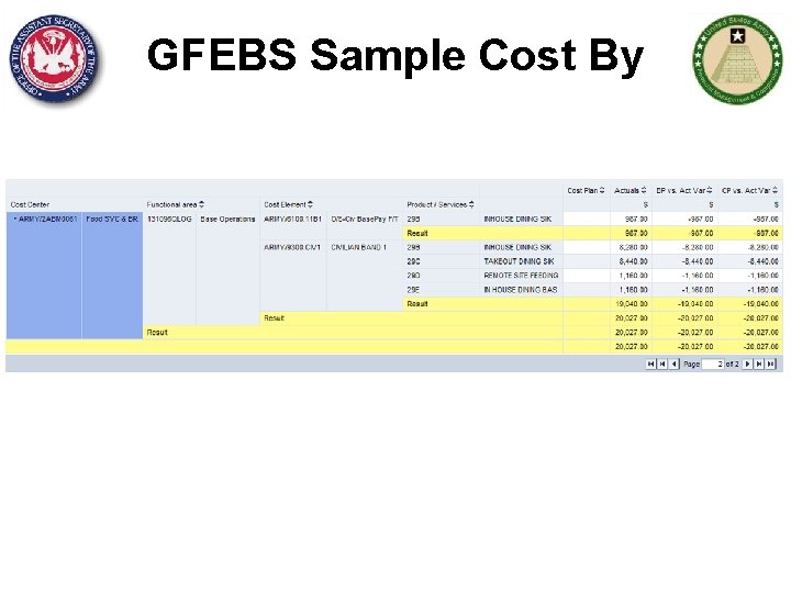 GFEBS Sample Cost By 