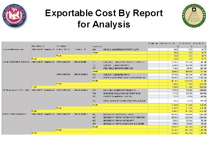 Exportable Cost By Report for Analysis 