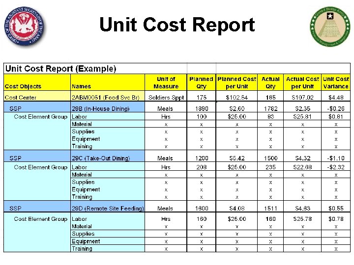 Unit Cost Report 