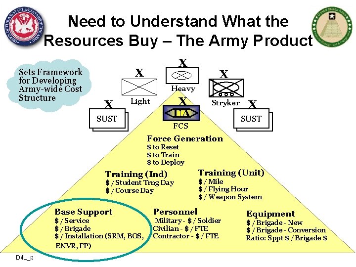 Need to Understand What the Resources Buy – The Army Product Sets Framework for