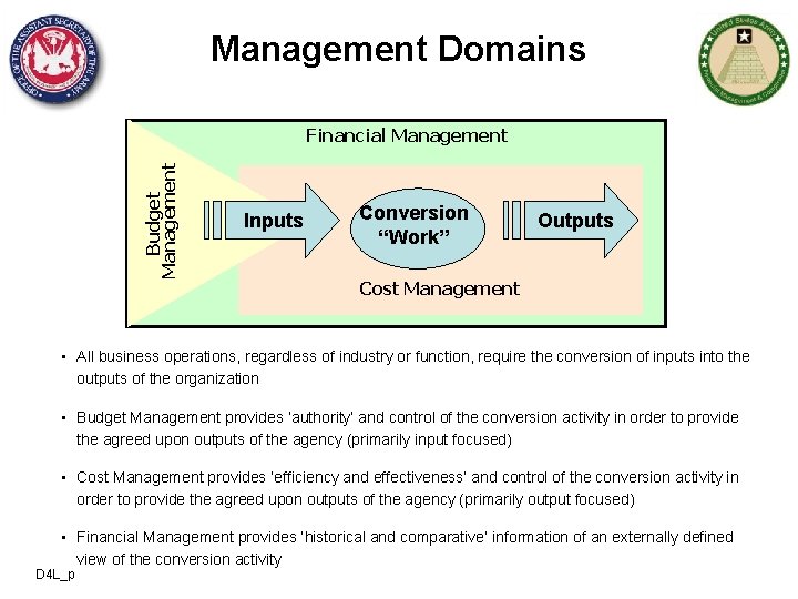 Management Domains Budget Management Financial Management Inputs Conversion “Work” Outputs Cost Management • All