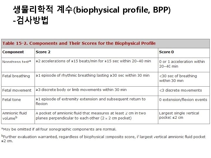 생물리학적 계수(biophysical profile, BPP) -검사방법 